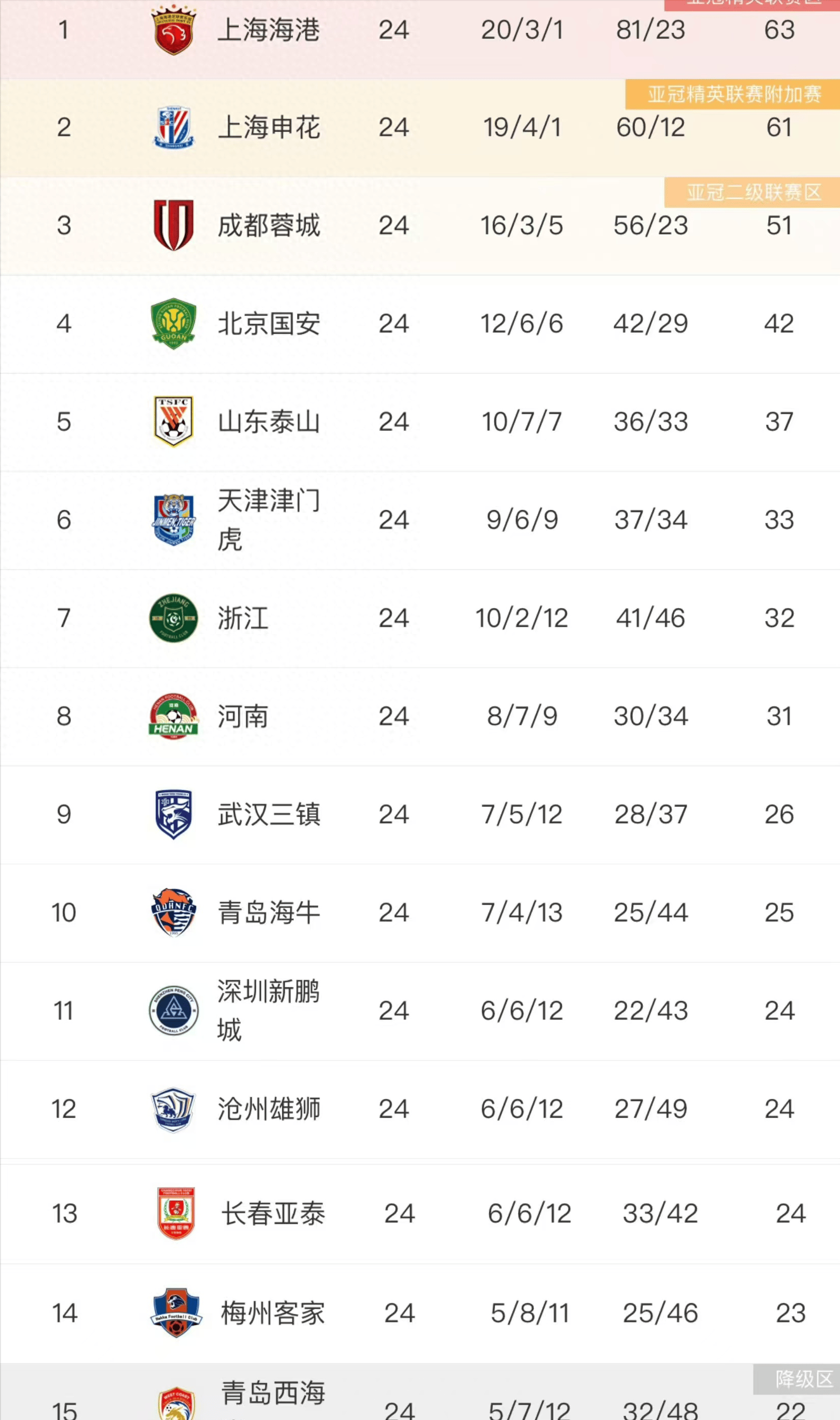 JIUYOU GAMING-包含联赛积分榜紧张局势持续升级，引发热议的词条
